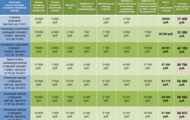 Военная служба по контракту