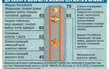 Как платят различные налоги военные пенсионеры?