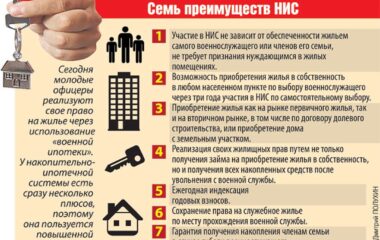 Военная ипотека: основные условия кредитования