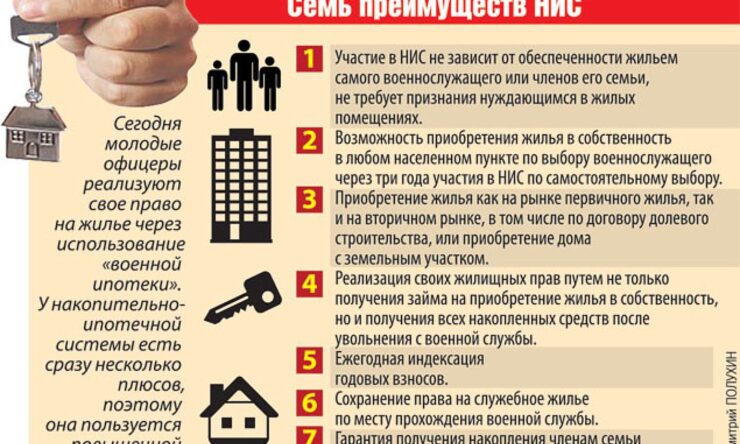 Военная ипотека: основные условия кредитования